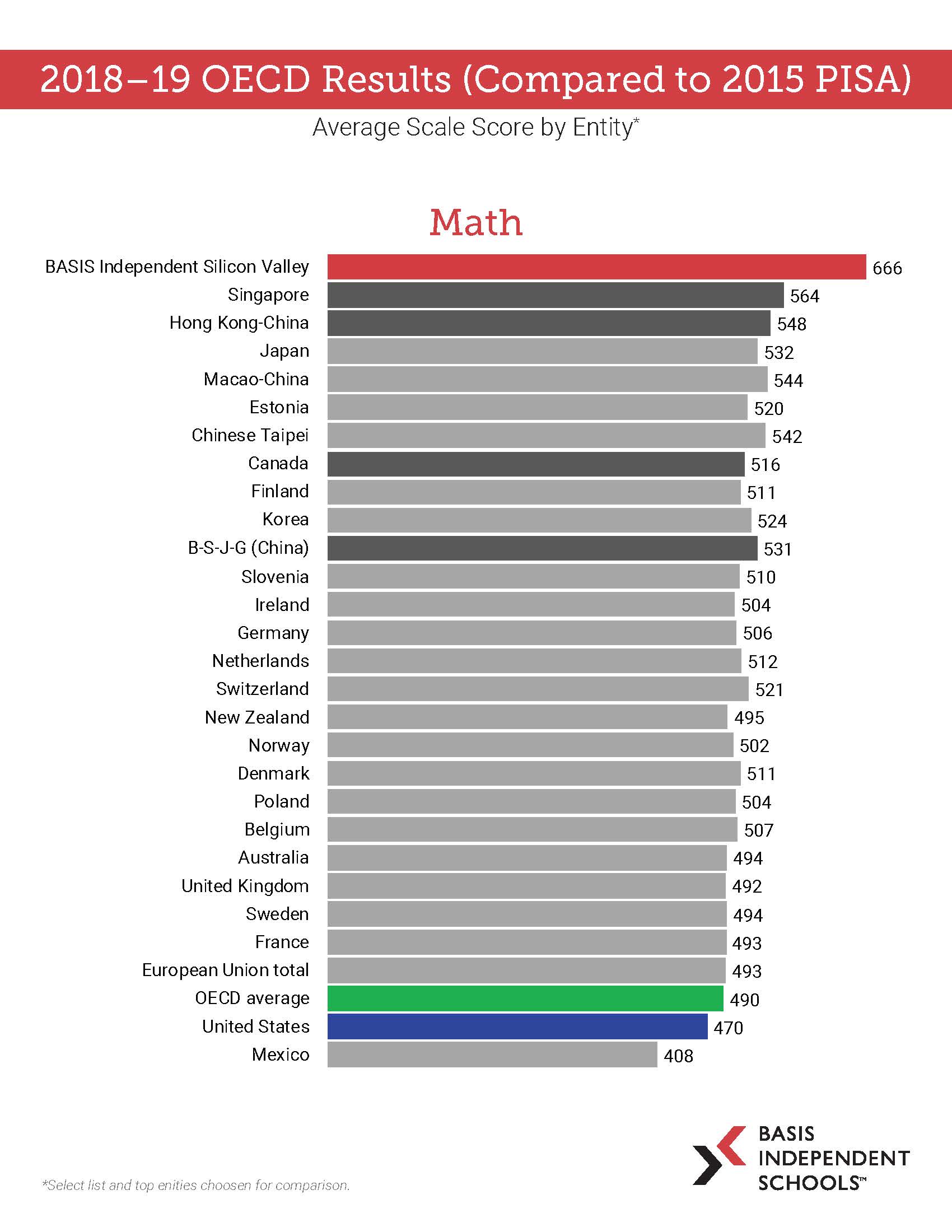 2018 - 2019 OECD Results_Page_1