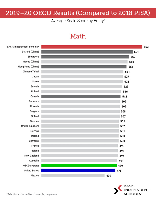 BINS OECD Results-2018 PISA-MATH