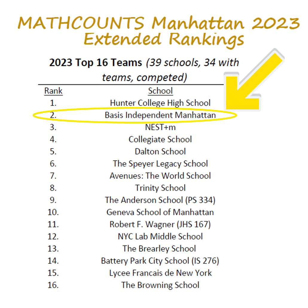 MATHCOUNTS Team Wins Second at Manhattan Regionals